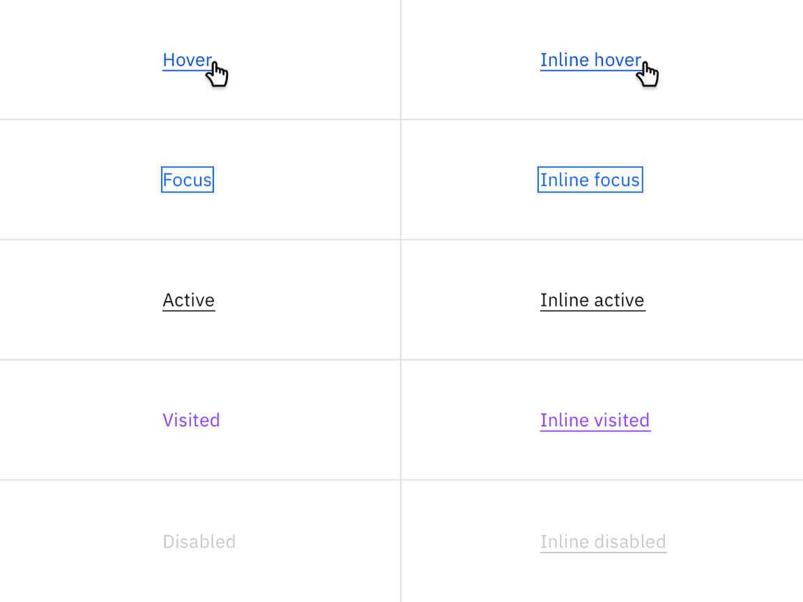 Examples of link and inline link states